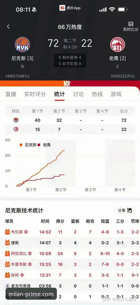 米兰会员登录教程 尼克斯140-89血洗老鹰创纪录:一场NBA季后赛全面评测与深度分析